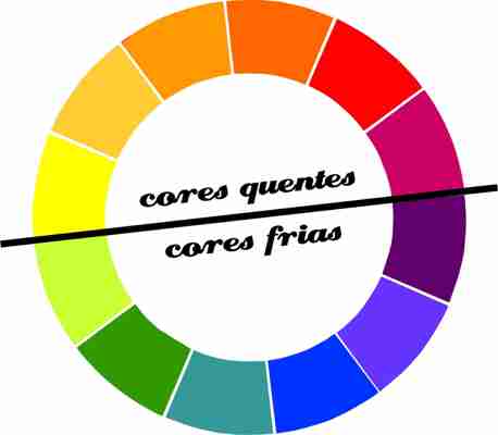 Como combinar cores na decoração